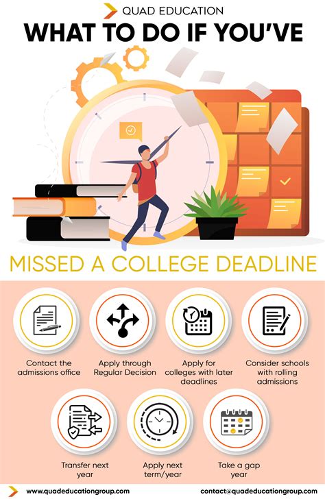What is the May 1 college deadline